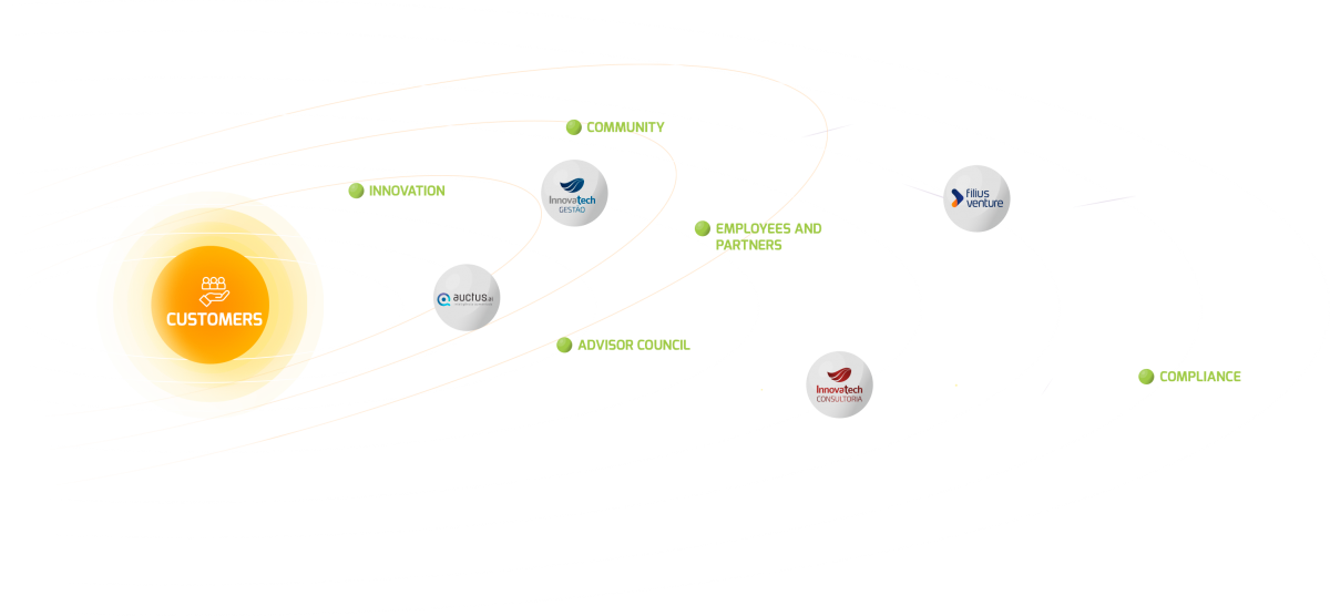 Grupo Innovatech