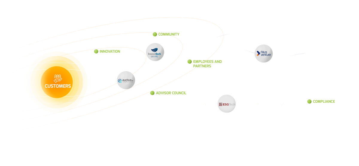 Grupo Innovatech