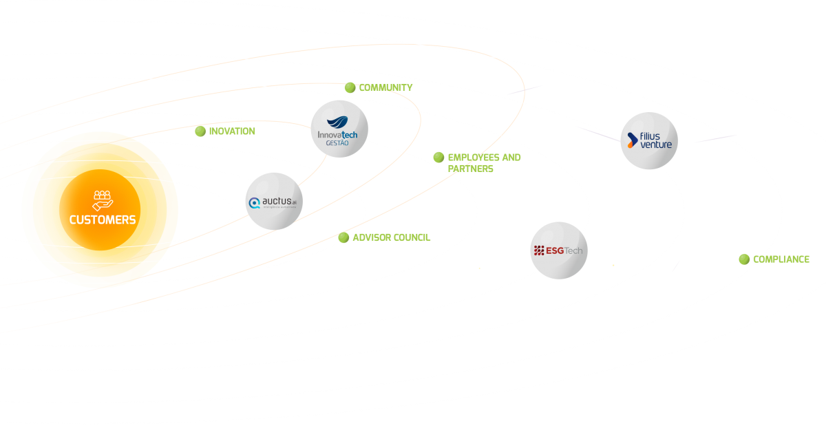 Grupo Innovatech